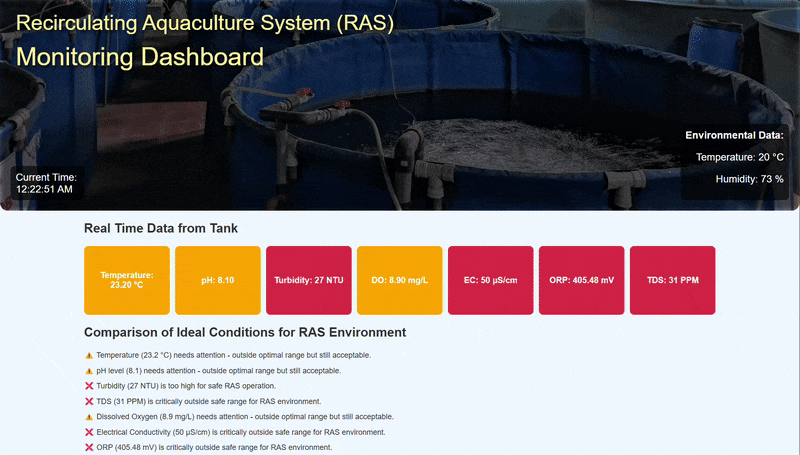 Aquaculture Monitoring